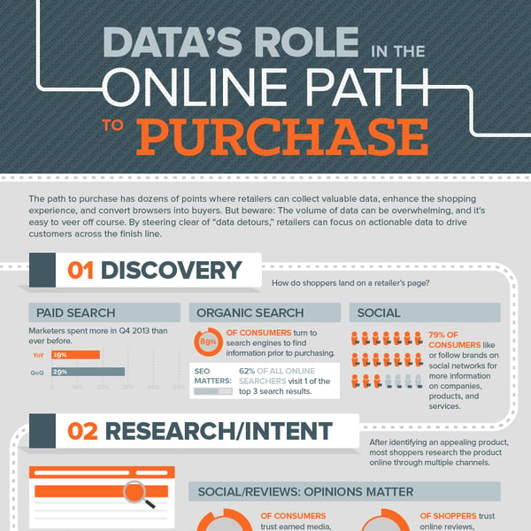Data’s Role in the Online Path to Purchase