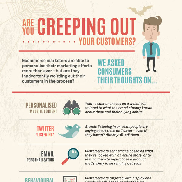 Are You Creeping Out Your Customers?