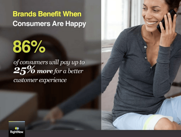 How Your Customer Happiness Index (CHI) Affects Your Bottom Line and What You Can Do About It