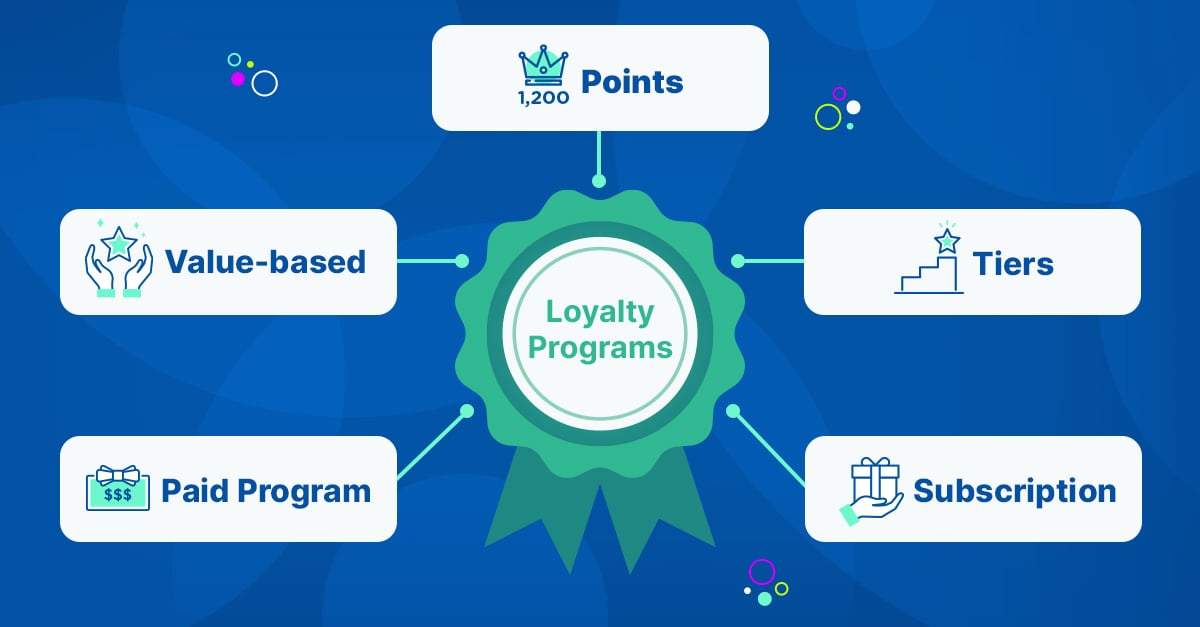 How To Choose The Best Types of Loyalty Programs for Your Business