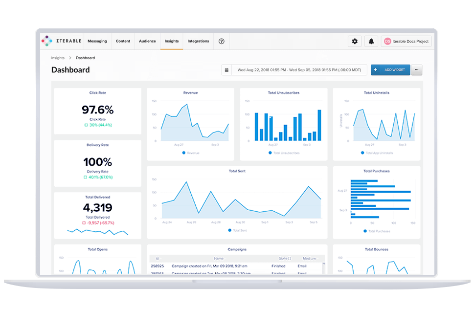 dashboard Iterable