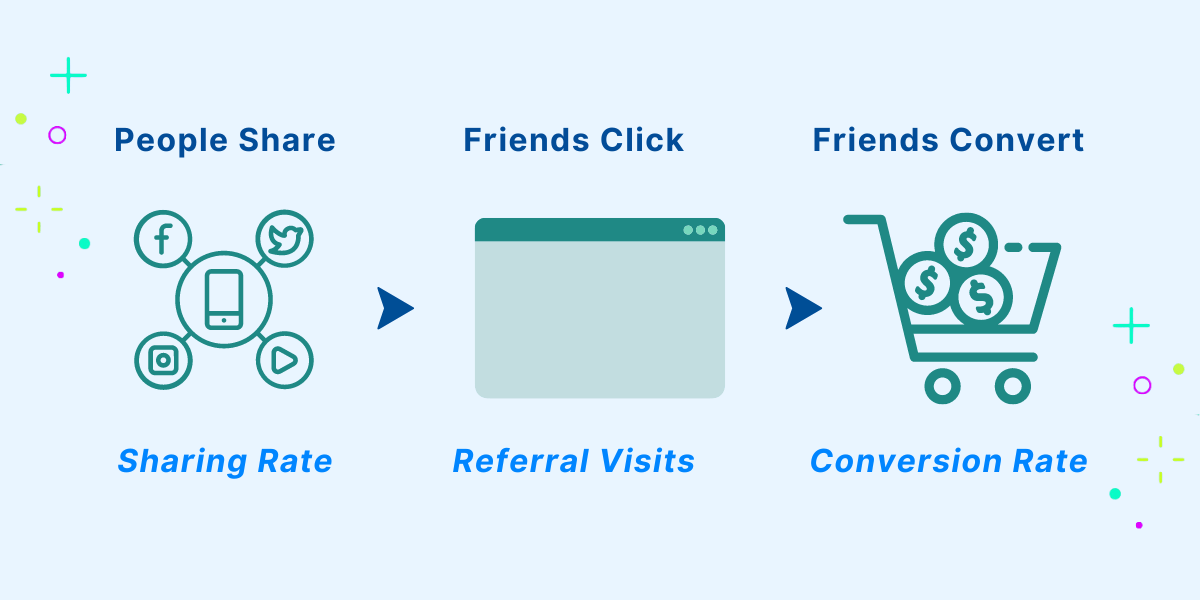 optimize every step of referral funnel (1)