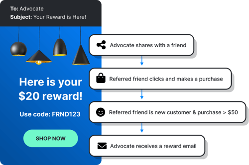 Reward Automation