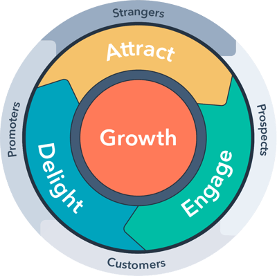 retention-to-acquisition flywheel (1)