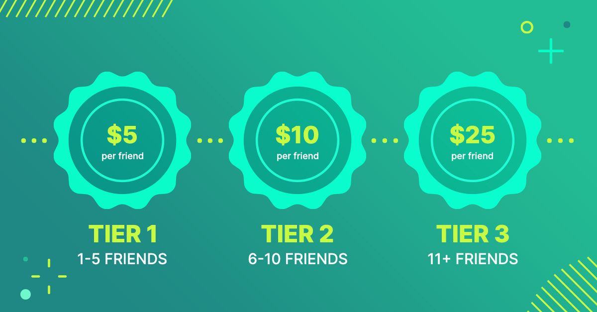 How Tiered Rewards Programs Can Double Your ROI