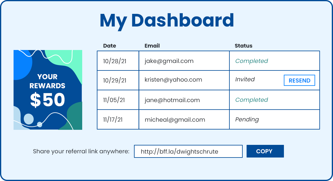 Referral Dashboards to give your customers visibility
